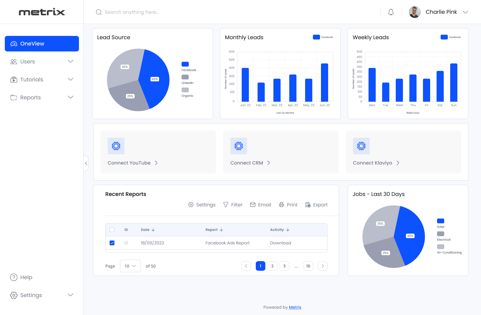 All Your Performance in OneView